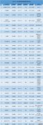 <b>星图平台注册地址_2020，新消费投资嬗变</b>