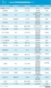 <b>星图平台注册地址_资本不眠，2020上半年新消费品</b>