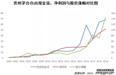 <b>星图app_茅台的伟大，伟大在那里？</b>