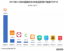<b>星图娱乐官网_180万用户正在花小猪上“薅猪毛”</b>