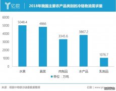 <b>星图平台帐号_为什么网购生鲜需要一半靠运气？</b>