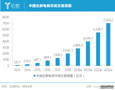 <b>星图登录注册下载.星图登录网址_果蔬跨境营收</b>