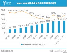 <b>星图平台登录注册_专访 | 上海秉坤杨刚：美妆新</b>