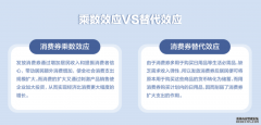 <b>星图代理招商_用消费券拉动经济，施展“乘数”</b>