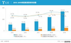 <b>星图注册网站_从追随者到领跑者，做“天下的安</b>