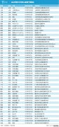 <b>星图怎么注册_iPad断货了，但这次我们不怪果粉</b>