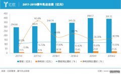 <b>怎么注册星图时时彩_​蒙牛2019利润大涨至高位，</b>
