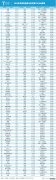 <b>怎么注册星图时时彩_全球快消品市值TOP100：雀巢</b>