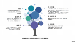 <b>星图登陆_社区团购的江湖：缘起，血雨，终焉，</b>