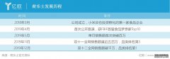 <b>星图娱乐官方注册_“云访谈”第3期之严选种子系</b>