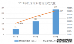 <b>星图平台帐号_京东物流不再是刘强东的“资金黑</b>