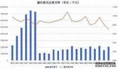 <b>星图app_唯品会，若何抓住了喘息的机遇？</b>