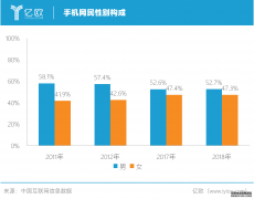 <b>星图账号注册_80、90后女性的创业时代</b>