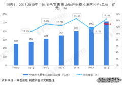<b>星图注册链接_疫情点燃了在线阅读，实体书店将</b>