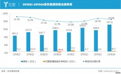 <b>星图平台注册地址_京东2019年的三个关键词：用户</b>