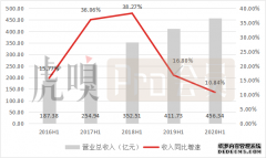 <b>加入星图_2.08万亿市值，茅台靠什么当这A股之王</b>
