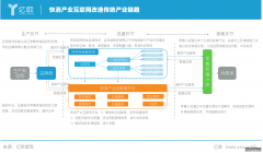<b>星图平台黑钱_疫情之下，快消B2B数字化迎来大考</b>