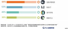 <b>怎么注册星图时时彩_后疫情时代的实体经济各处</b>
