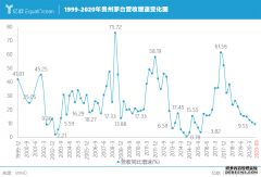 <b>星图注册网站_“万物利好”的茅台遇到了贫苦</b>