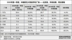 <b>星图平台_格力董明珠，黄章最后一根救命稻草？</b>