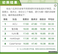 <b>星图注册平台_当代码从服务器进入草莓，首届“</b>