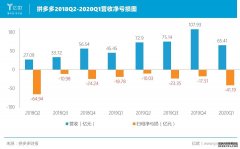 <b>星图娱乐官方注册_多面拼多多，年活跃用户超</b>