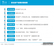 <b>星图娱乐注册_京东房产总经理曾伏虎：“自营房</b>