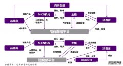 <b>星图登录注册下载.星图登录网址_「电商&amp;直播</b>