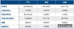 <b>星图注册平台_下注手艺更新周期，真的能解救传</b>