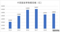 <b>图娱乐官方注册_衣饰产业，百年沉浮变局</b>