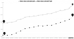 <b>星图注册_留给国产奶粉的洗牌机遇已经不多了</b>