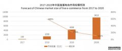 <b>星图平台注册地址_播商时代，物流和供应链该怎</b>
