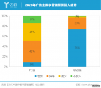 <b>星图娱乐代理_营销官预算变少的2020年，营销云迎</b>