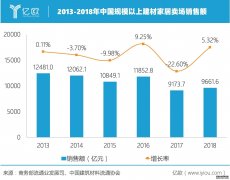 <b>星图app_专访红星美凯龙朱家桂：疫情对行业与红</b>