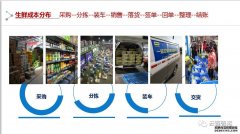 <b>星图娱乐官方注册_买菜狂欢的生鲜电商背后，隐</b>