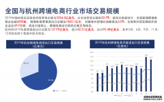 <b>星图娱乐官方注册_解读2019年跨境电商行业生长讲</b>