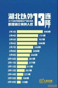 <b>星图登录注册下载.星图登录网址_战疫喜报丨天下</b>