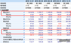<b>星图注册平台_祸兮福兮，亮眼的财报遇到疫情，</b>