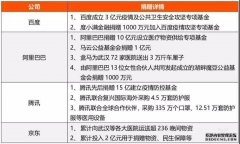 <b>加入星图_负担巨头责任，BATJ疫情战事</b>