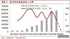 <b>星图代理招商_秉持努力心态，理性看待经济转变</b>