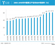 <b>星图注册网站_从2003年非典看2020年对零售业影响</b>