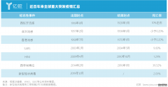 <b>星图娱乐官网_疫情拐点将至，中小企业的春天还</b>