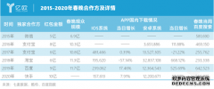 <b>星图账号注册_捆绑春晚：快手的高光时刻</b>
