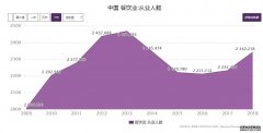 <b>星图平台黑钱_疫情下餐饮龙头都撑不外三个月，</b>