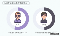 <b>星图注册链接_贝店、贝仓年货节数据出炉，小镇</b>