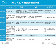 <b>图娱乐官方注册_“物竞天择”模式下，京东若何</b>