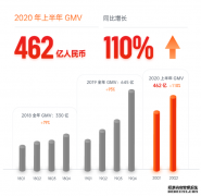 <b>星图平台帐号_有赞2020半年报：服务商家GMV达46</b>