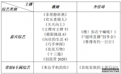 <b>星图娱乐注册_明星直播带货真的是圈套吗？</b>